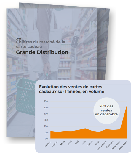 Grande distribution rapport 2022