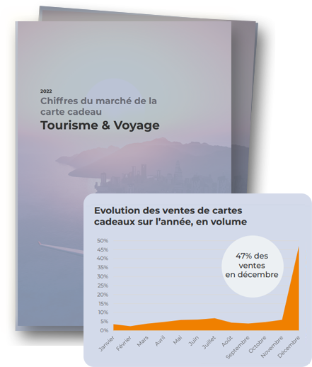 tourisme voyage rapport 2022